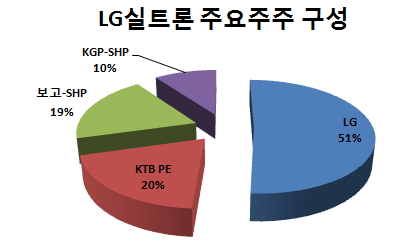 LG실트론, 1년만에 상장 일정 재개한다