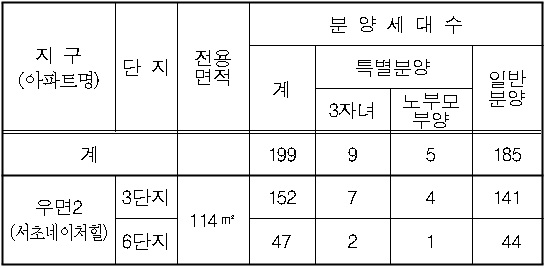 SH공사, 우면동 `서초네이처힐` 199가구 분양