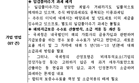 재계 "일감 몰아주기 과세 폐지돼야"‥정부에 건의