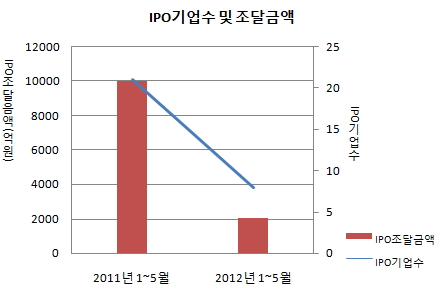 ①씨가 말라간다