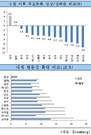 반복된 위기에 원화 맷집 세졌다