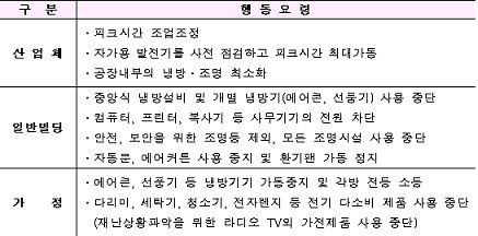 21일 오후 2시부터 정전대비 위기대응 훈련