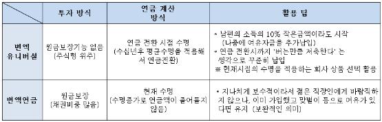 "신입사원, 실손의료비보험 하나면 충분"