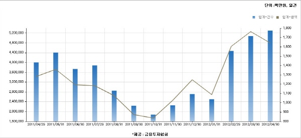 원금손실 속출 ELS..금감원, 은행권 테마검사