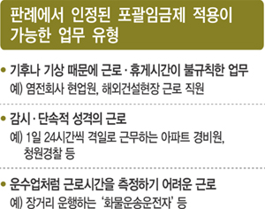 [노동자 울리는 포괄임금제]③판사 따라 다른 `고무줄` 판례