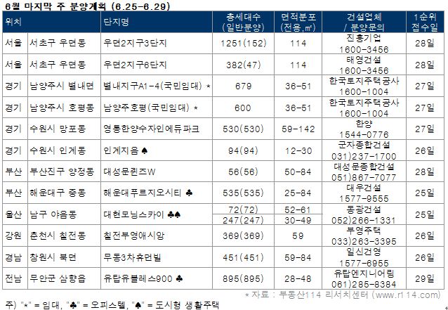  오피스텔·임대주택 등 4700가구 공급