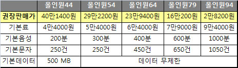 갤럭시S3 국내서 첫선..1호 가입자는?