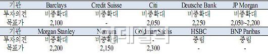 [증시브리핑]토네이도에 대처하는 자세