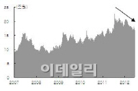 [와이드기획]"증권업 위기탈출…기본으로 돌아가자"