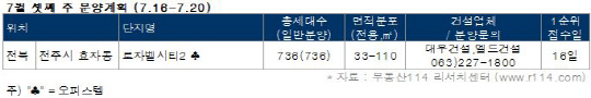  장마철 분양시장 한산..2000가구 공급