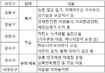 서울 자치구, 여름방학 프로그램 대방출