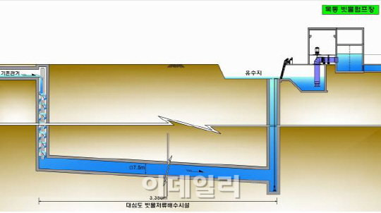 서울시, '상습침수' 신월동에 빗물저류시설 설치