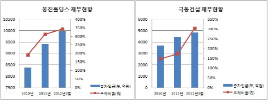 웅진코웨이 현금 필요한 웅진그룹, KTB PE 낙점