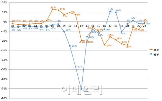 '멘붕' 휴가철 교통정체 피하려면..