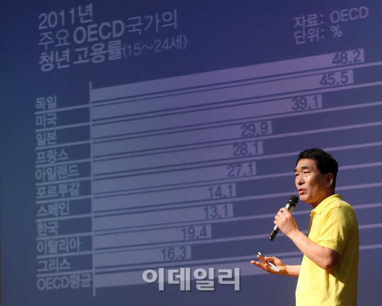 [포토]안상수 '청년실업 해결하겠다'