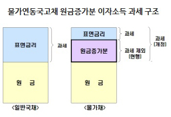 ['12 세법개정]⑤금융소득 3000만원 넘으면 종합소득세 대상                                                                                                                                           