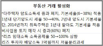 ['12 세법개정]⑥새로 산 아파트 1년내 팔아도 기본세율 적용                                                                                                                                          