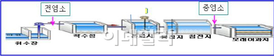 서울시 식수관리 비상.."수돗물 끓여 드세요"