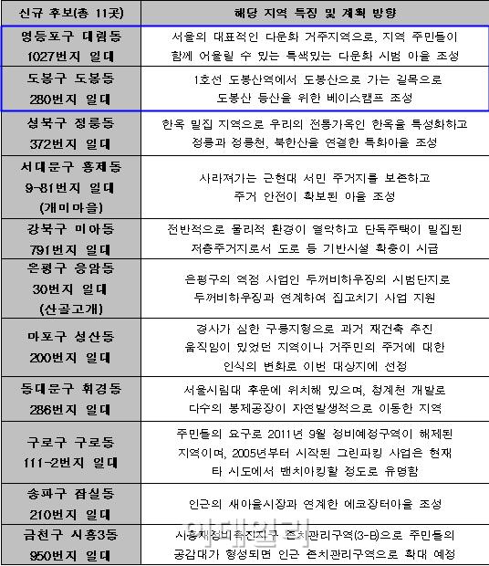'주민 절반 외국인' 서울 대림동 '다문화 시범마을'로 변신