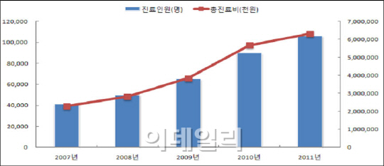 발바닥근막염 환자 年10만명..'생활습관이 중요'