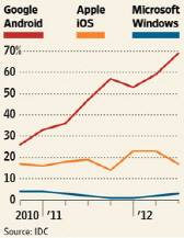 MS 윈도진영, 애플 덕 볼려나..회의론 우세