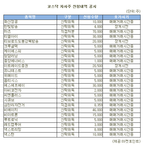 [표]하즈 등 코스닥 자사주 신청내역(30일)