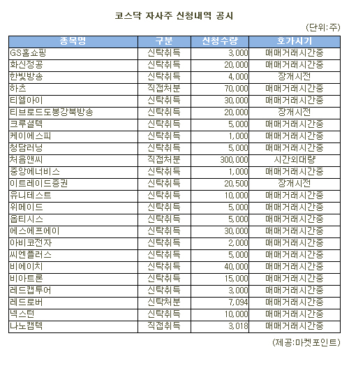 [표]처음앤씨 등 코스닥 자사주 신청내역(31일)