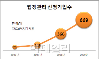 은행권 "도적적 해이 DIP, 더는 안 된다"