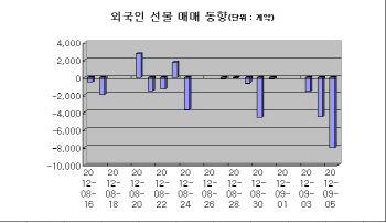 ‘잇단 단기 고점 신호’..조정에 대비해야 할때?