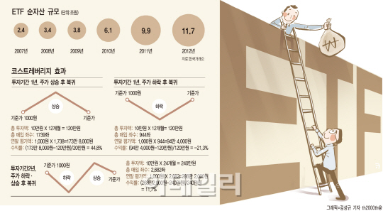 ①새내기 직장인, 은행서 적립식 ETF 시작하기