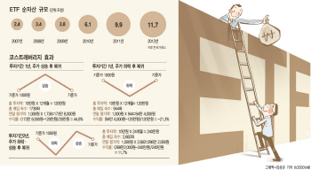 ①새내기 직장인, 은행서 적립식 ETF 시작하기