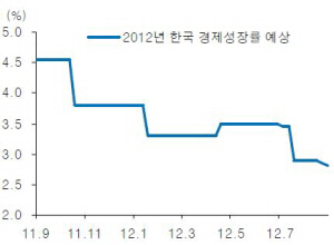 '저성장의 시대'..4인4색 주식투자법