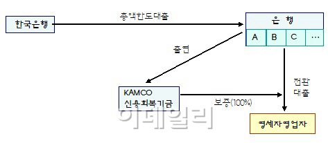 영세자영업자 1.5조 대출 지원..고금리부담 줄인다