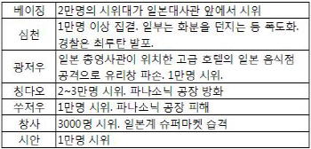 '中日 갈등' 한중일 FTA 협상 물건너가나