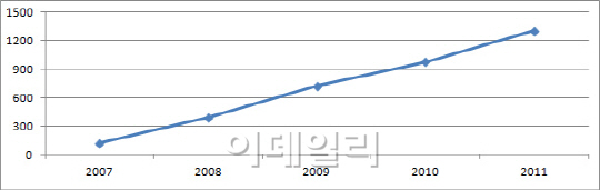 강력한 B형간염약 내달 발매..전문약 판도 바뀌나