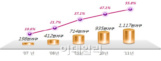  IPTV가 세상을 바꾼다