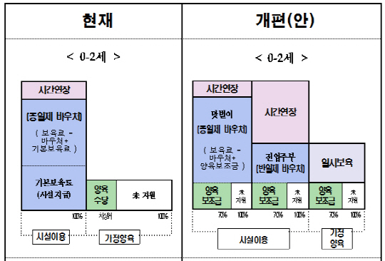 무상보육 예고된 파행…맞벌이·전업주부 모두 불만