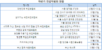 '인재를 찾습니다'..하반기 취업박람회 풍성