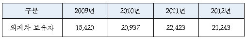 외제차만 9대, 하지만 국민연금 낼 돈은 없다?