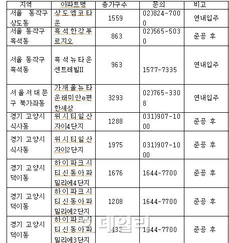 "양도세·취득세 한꺼번에 감면 받으세요"