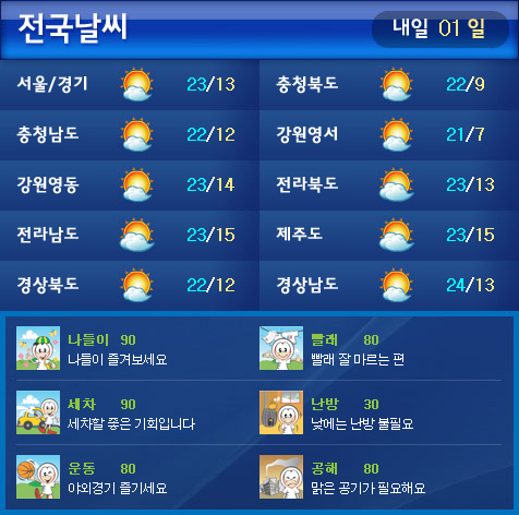 [내일날씨]내륙 귀경길 '아침 안개' 조심하세요