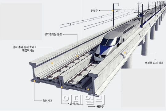 GS건설, 세계최초 '엣지 거더' 방식 철도교량 신공법 개발