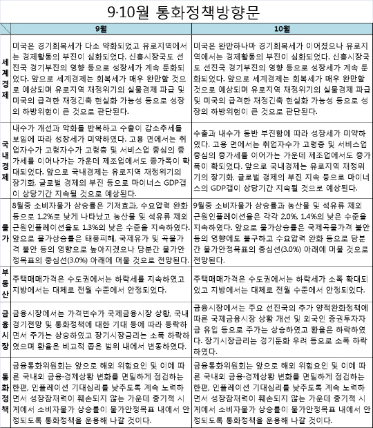 정책 바뀌어도 통방문 그대로…'무용지물'