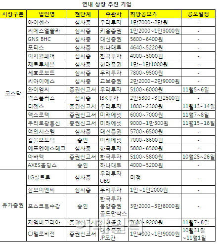 ④4분기 공모주 투자 사냥감은 누구?