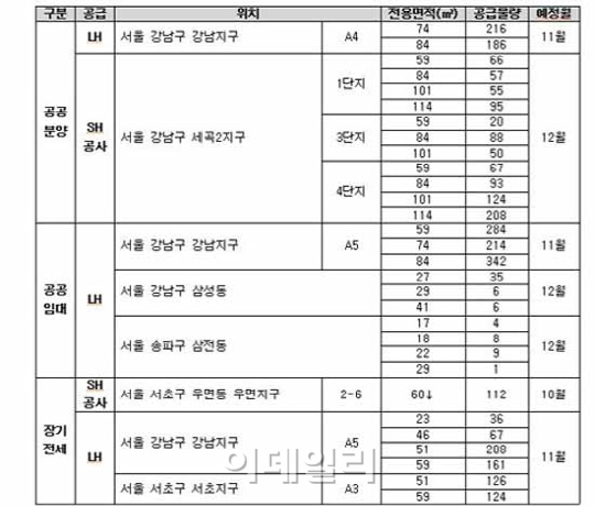 서울 강남권서 공공주택 3000여 가구 공급