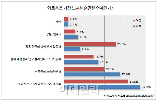 화려한 싱글女, 그녀가 외로움을 느끼는 순간은?