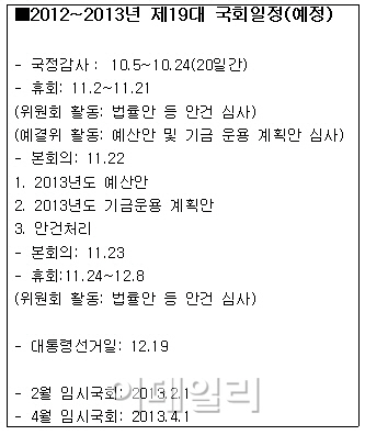 "분양가상한제·재건축부담금 연내 완화 어려울 듯"