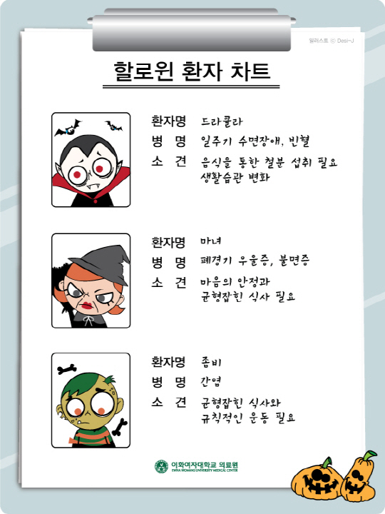 드라큘라는 빈혈, 마녀는 폐경기 우울증?