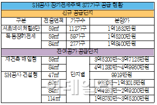 SH공사,서초네이처힐 등 장기전세 377가구 공급