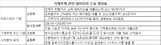 깡통주택만 하우스푸어? 가계부채 쟁점들